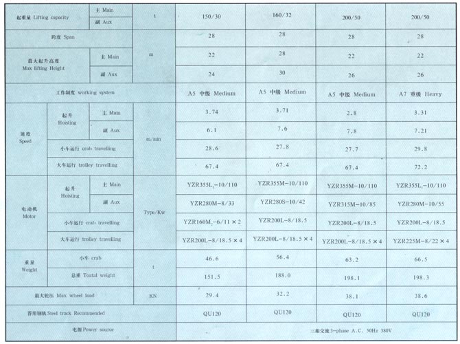 QD型5-350噸吊鉤橋式起重機