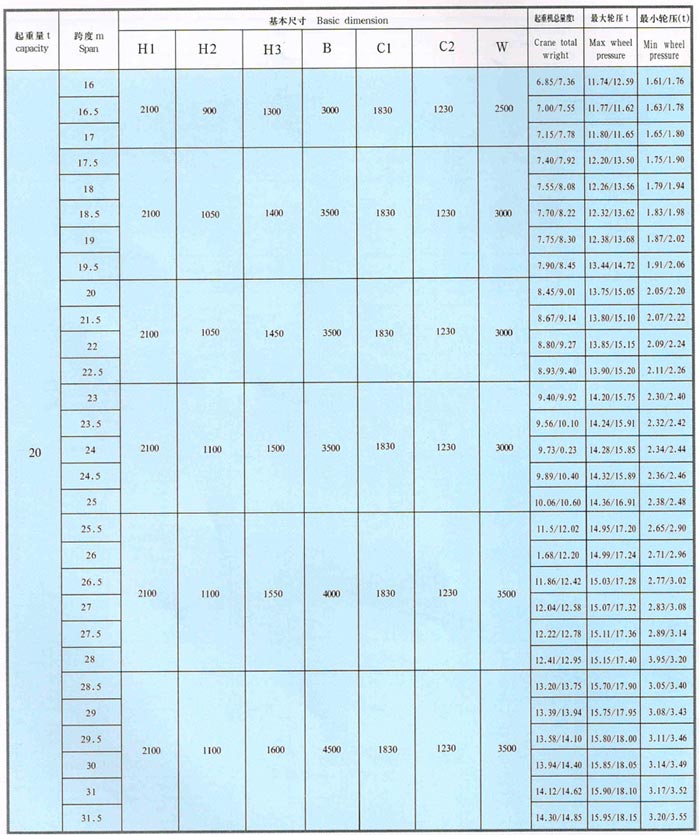 LDA型1-30噸電動單梁橋式起重機